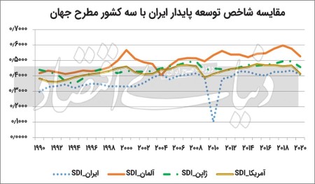 دگردیسی مصرف انرژی؛ مسیر توسعه پایدار