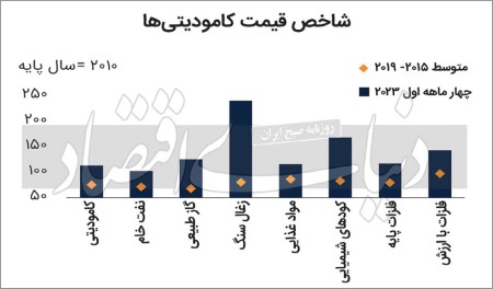 عقب‏‏‏‌نشینی جنگ از جبهه کامودیتی‏‏‏‌ها