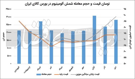 رونق تورمی رینگ صنعتی