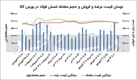 آیا خواب زمستانی فولاد شروع شد؟