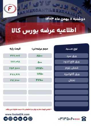 اطلاعیه عرضه بورس کالا دوشنبه 8 بهمن 1403