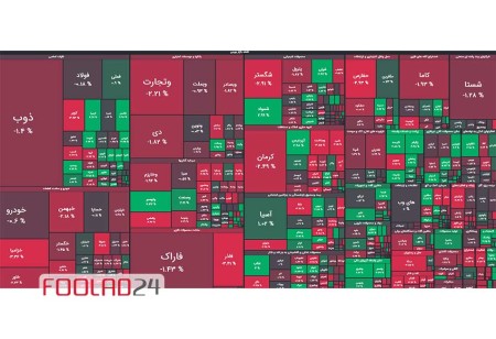 نمای اولیه بورس در 9 اردیبهشت 1403