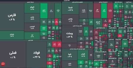 تحلیل بازار بورس ایران در روزهای ابتدایی سال ۱۴۰۴