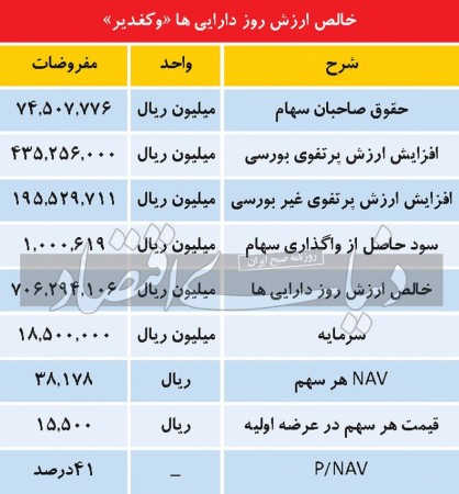«وکغدیر» چقدر می‌‌‌ارزد؟