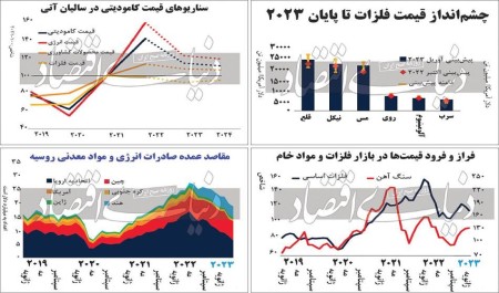 منظره پریده‏‏‏‏‌رنگ بازار‏‏‏‏‌ها