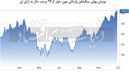 محرک‌‌‌های دولتی در 2024 ادامه‌‌‌ می‌‌‌یابند
