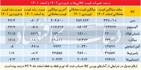 فروکش التهاب اسفند کالایی‏‏‌ها