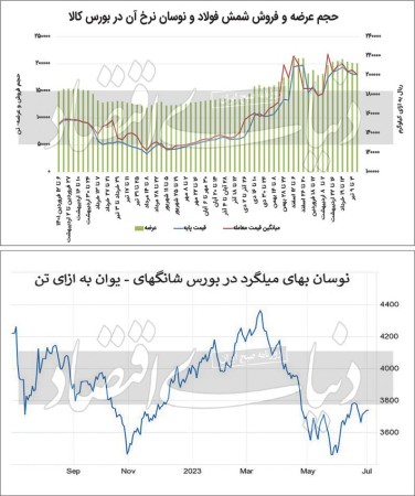 فولاد پشت سپر احتیاط