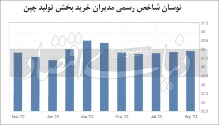 خوش‌بینی مقطعی کالایی‌ها به اژدهای زرد