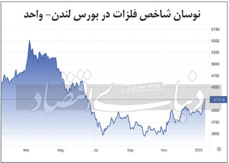 تورم چینی جایگزین تورم آمریکایی؟