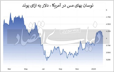 چرایی مس گران داخلی
