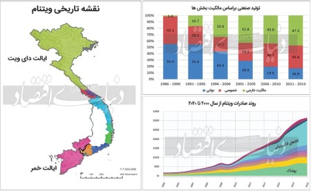 مدل آشتی با اقتصاد جهانی