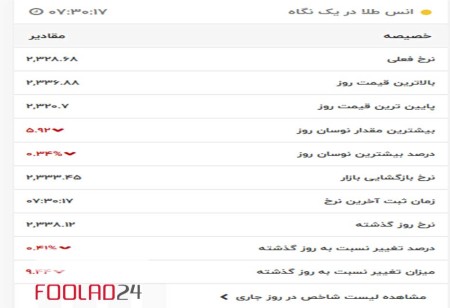 انس طلای جهانی در 10 اردیبهشت 1403