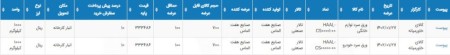 عرضه بیش از1000هزار تن محصولات فولادی در تالار محصولات صنعتی .
