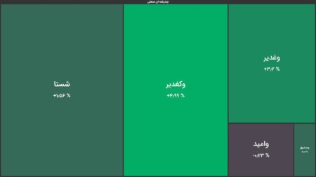 وضعیت معامله چندرشته‌ای‌ها.