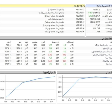 شروع سبز بازار سرمایه.