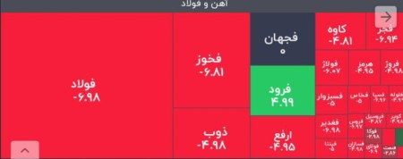 وضعیت معامله فلزات اساسی.