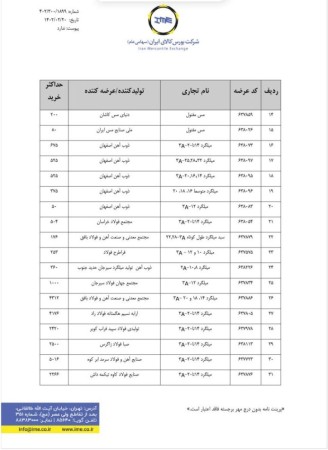 عرضه حداقلی در بورس.