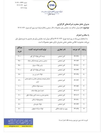 ابلاغ میزان حداکثری ثبت سفارش برای ورق گرم.