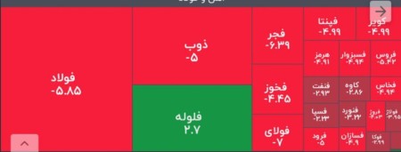 وضعیت معامله فلزات اساسی.