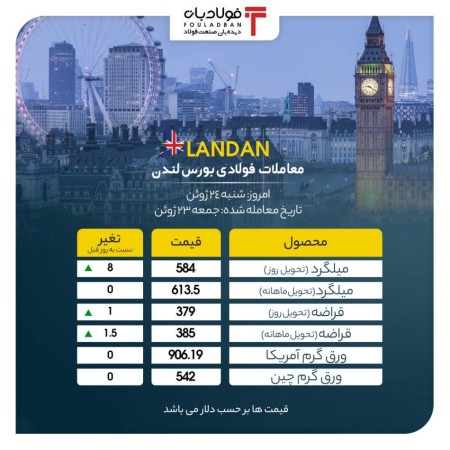 تعادل معاملات در بازار فلزات لندن/ قیمت ورق گرم آمریکا و چین ثابت باقی ماند .