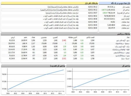 شروع سبز بازار سرمایه.