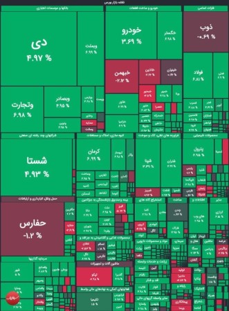 ورق بورس برگشت