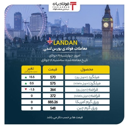 سرگردانی در بورس فلزات لندن/ تداوم ثبات قیمت‌ها در معاملات