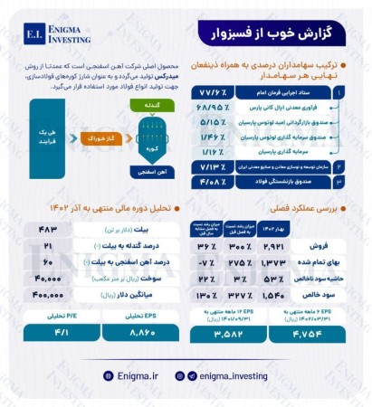گزارش خوب از فسبزوار
