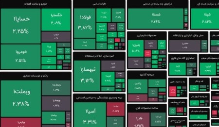 صعود ۱۹ هزار واحدی شاخص بورس