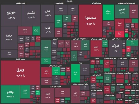بازارِ امروز با فشار فروش در شستا و شپنا آغاز ش/ بازار متعادل پیش می‌رود