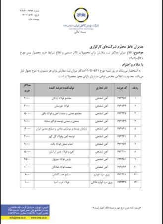 حداکثر ثبت سفارش برای محصولات تالار صنعتی ، امروز شنبه  ۱۴۰۲/۰۵/۲۱
