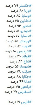نمادها تا سقف 17 اردیبهشت چقدر فاصله دارند؟