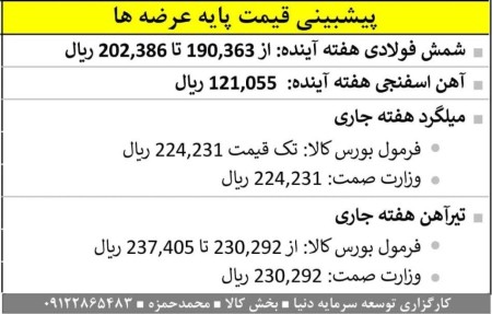 پیش‌بینی قیمت‌پایه عرضه‌های محصولات فولادی هفته آینده
