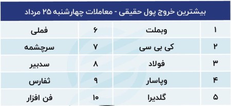 پیش بینی بورس امروز 28 مرداد 1402 / گره بزرگ بر معاملات سهام.