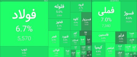 فلزی‌ها در تیررس خریداران