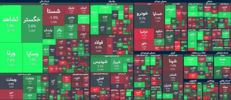 ارزش معاملات خرد در معاملات روز سه شنبه ۷ شهریور ماه به ۵.۹ همت رسید.