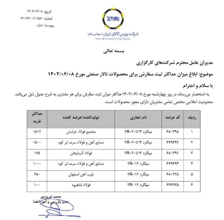 ابلاغ میزان حداکثر ثبت سفارش برای محصولات تالار صنعتی