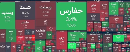 بازار هم چنان متعادل آغاز میکند