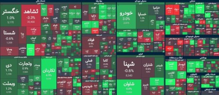 پایان سبز هفته