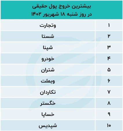 پیش بینی بورس امروز 19 شهریور 1402 / مازاد عرضه در بازار سهام.