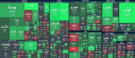 قدرت نمایی تقاضا در کلیت بازار سهام