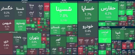 آغاز متعادل آخرین روز کاری هفته