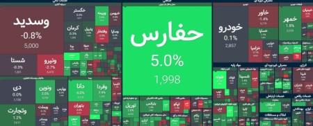 شروع سبز اول هفته بازار سرمایه