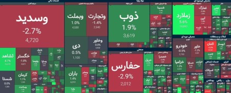 شروع مثبت بازار سرمایه/ چراغ ذوبیا پر فروغ شد