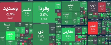فعلا چراغ سبز روشن می باشد