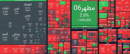 افت 16 هزار واحدی شاخص کل