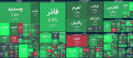 شروع پر قدرت بازار سرمایه