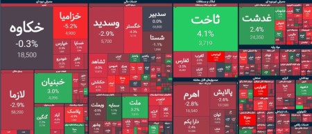 سایه سنگین جنگ بر بازار سرمایه