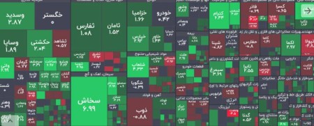 افت 2.5 درصدی شاخص فلزات در دقایق ابتدایی